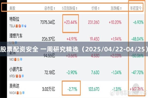股票配资安全 一周研究精选（2025/04/22-04/25）