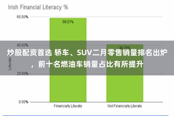 炒股配资首选 轿车、SUV二月零售销量排名出炉，前十名燃油车销量占比有所提升