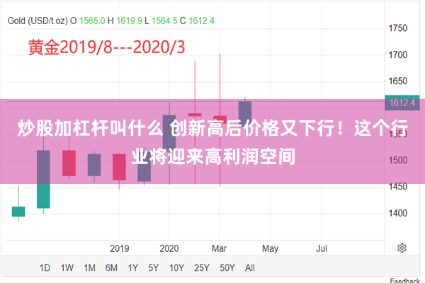炒股加杠杆叫什么 创新高后价格又下行！这个行业将迎来高利润空间