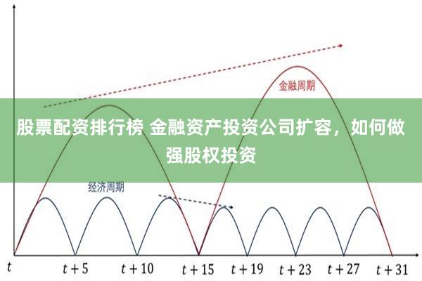 股票配资排行榜 金融资产投资公司扩容，如何做强股权投资