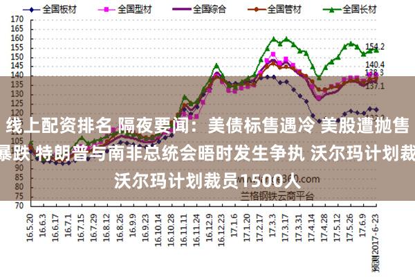线上配资排名 隔夜要闻：美债标售遇冷 美股遭抛售 联合健康暴跌 特朗普与南非总统会晤时发生争执 沃尔玛计划裁员1500人