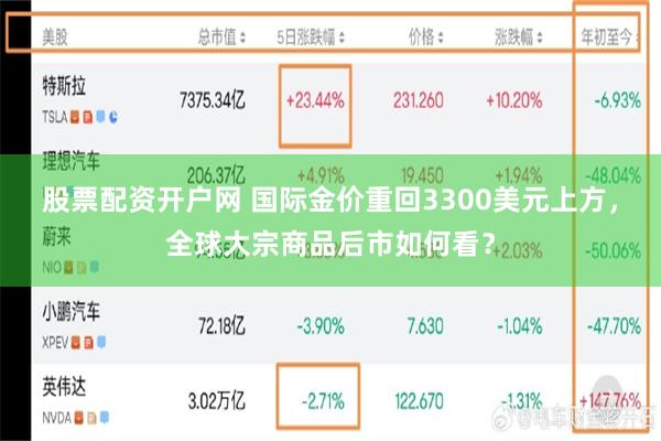 股票配资开户网 国际金价重回3300美元上方，全球大宗商品后市如何看？