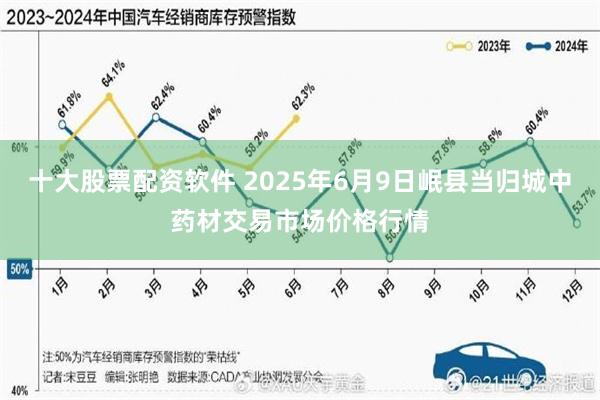 十大股票配资软件 2025年6月9日岷县当归城中药材交易市场价格行情