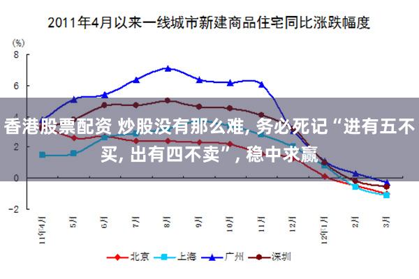 香港股票配资 炒股没有那么难, 务必死记“进有五不买, 出有四不卖”, 稳中求赢