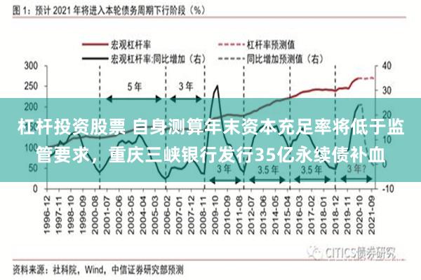 杠杆投资股票 自身测算年末资本充足率将低于监管要求，重庆三峡银行发行35亿永续债补血