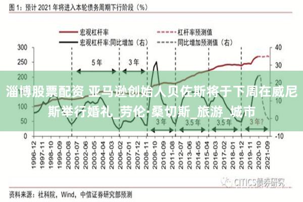 淄博股票配资 亚马逊创始人贝佐斯将于下周在威尼斯举行婚礼_劳伦·桑切斯_旅游_城市
